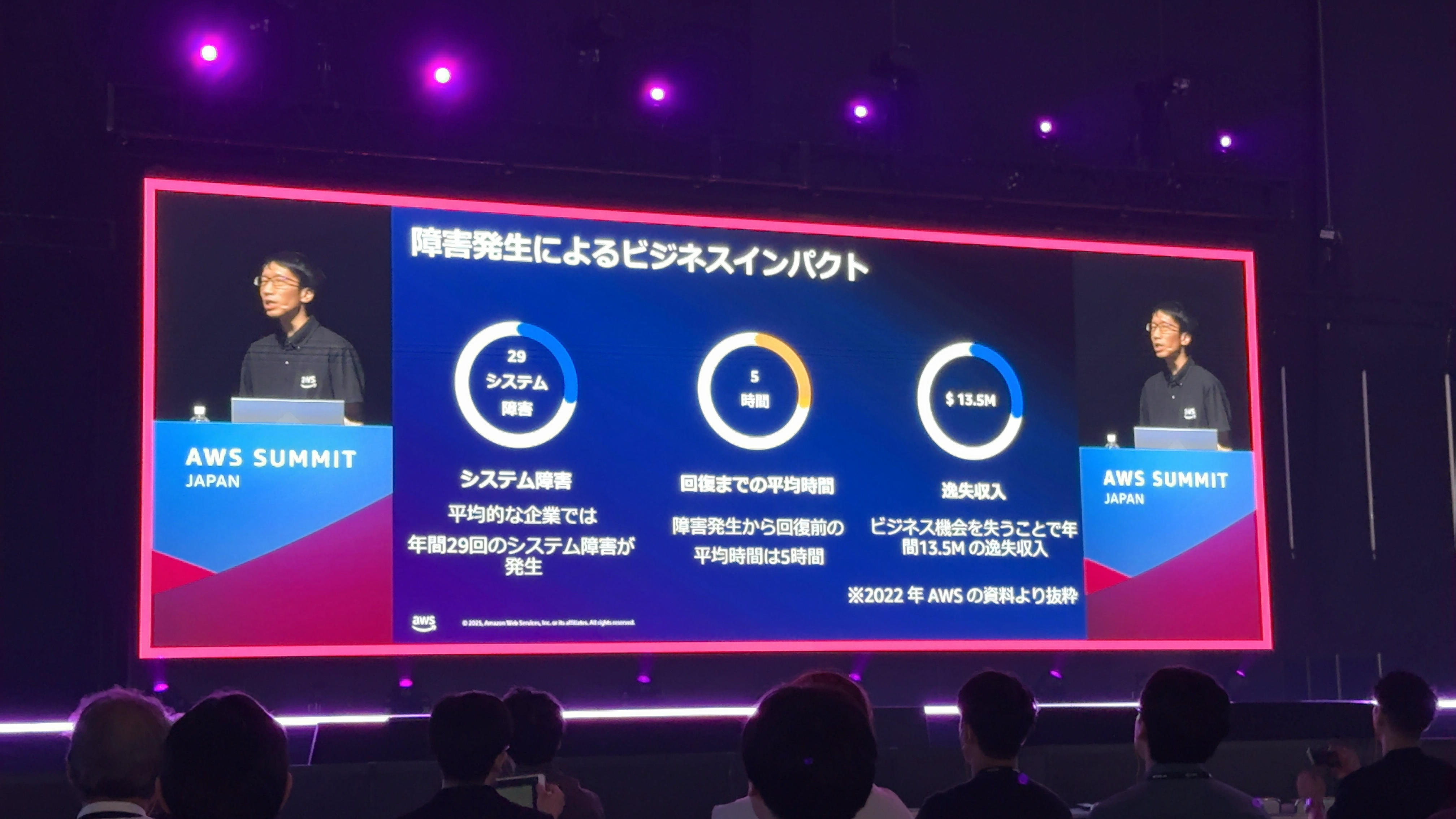 20250626-aws-summit-japan-day2-07