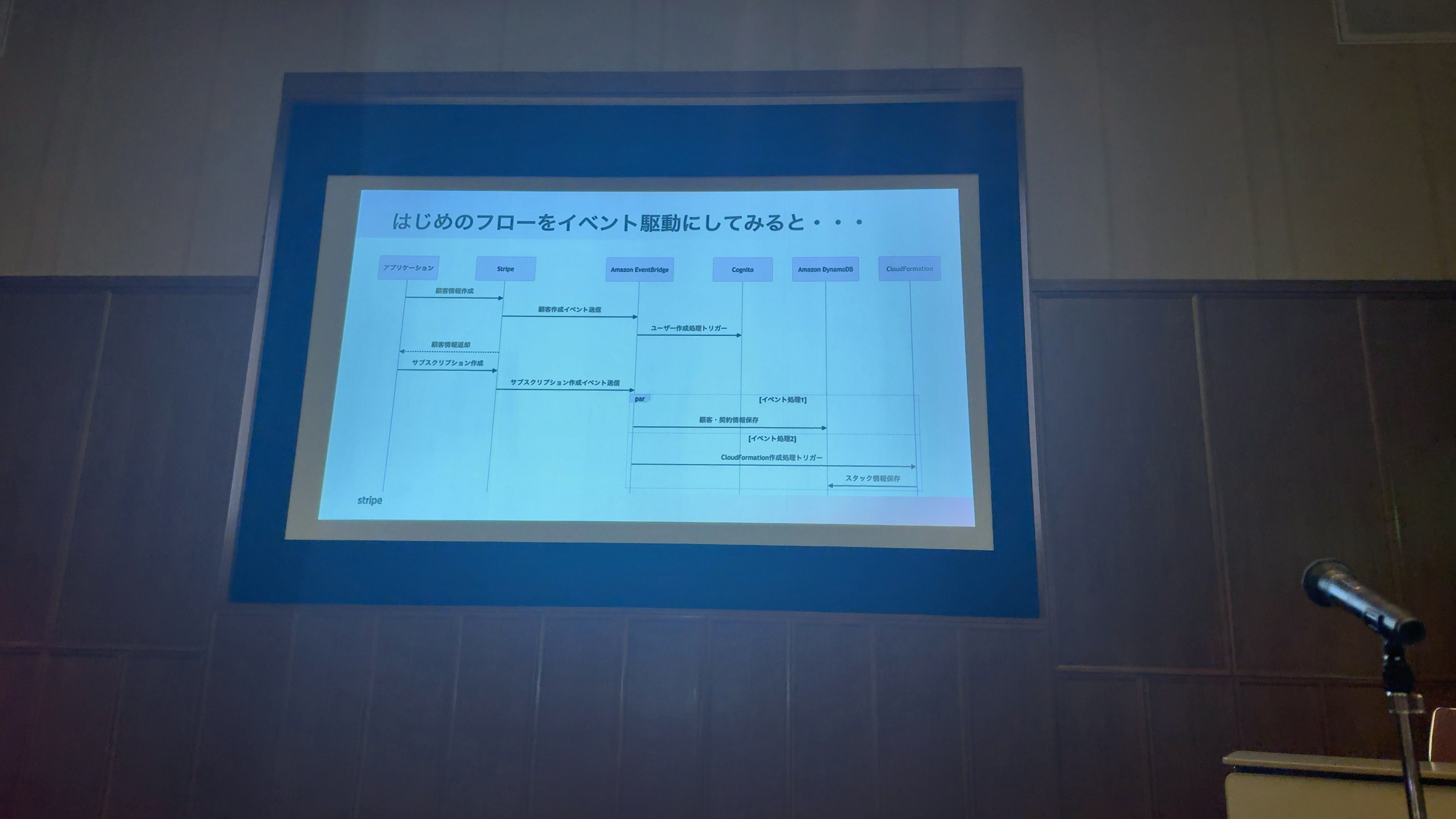 jawsug-okayama-20240713-1１